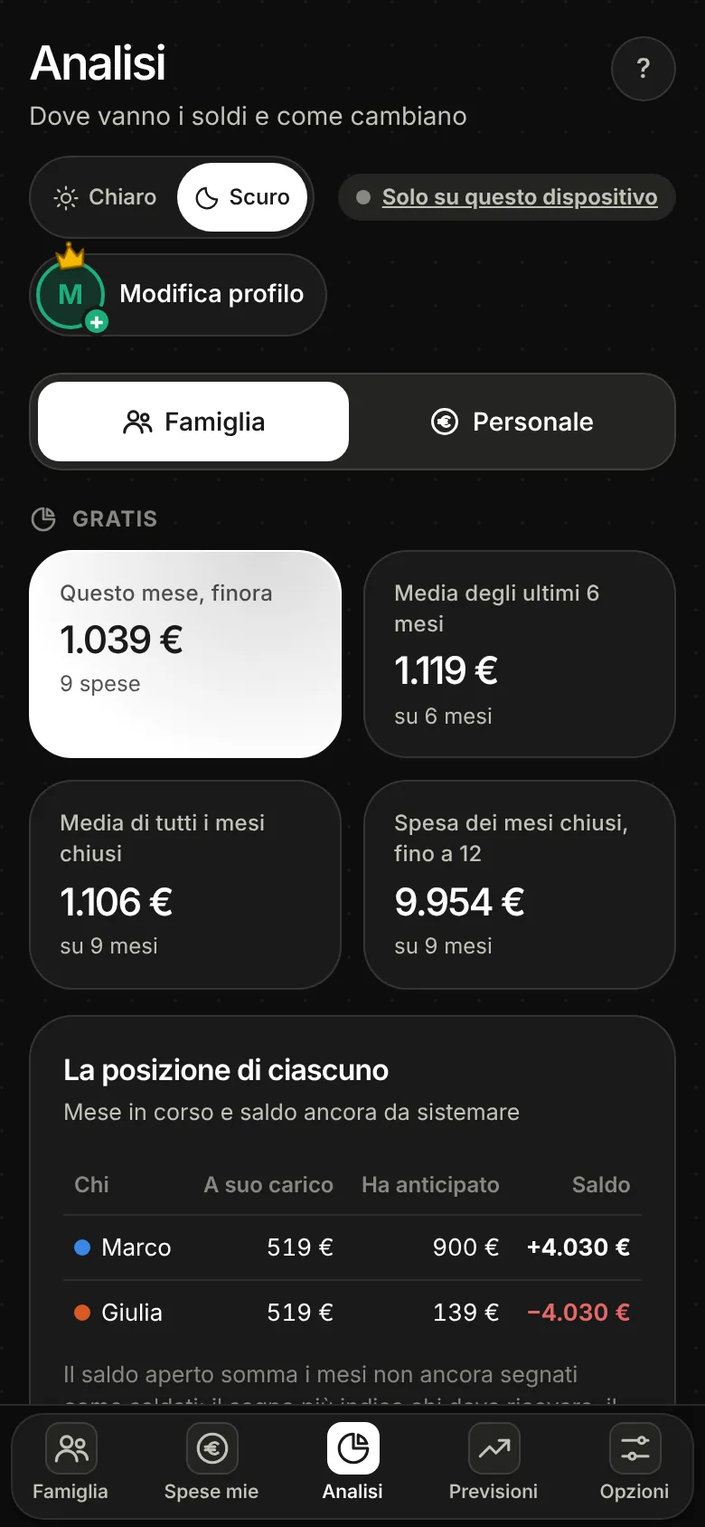 Schermata di Dividi Spesa: La nostra famiglia, con la spesa del mese, le medie degli ultimi mesi, la posizione di ciascun membro e l'andamento del nucleo