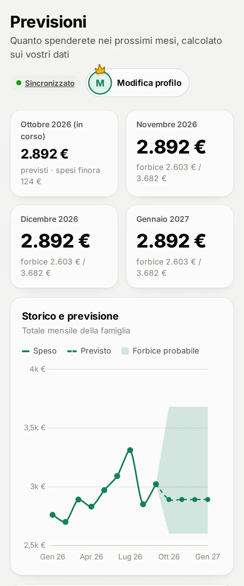 Schermata di Dividi Spesa: la previsione di spesa dei prossimi mesi con il grafico dello storico e la fascia di errore