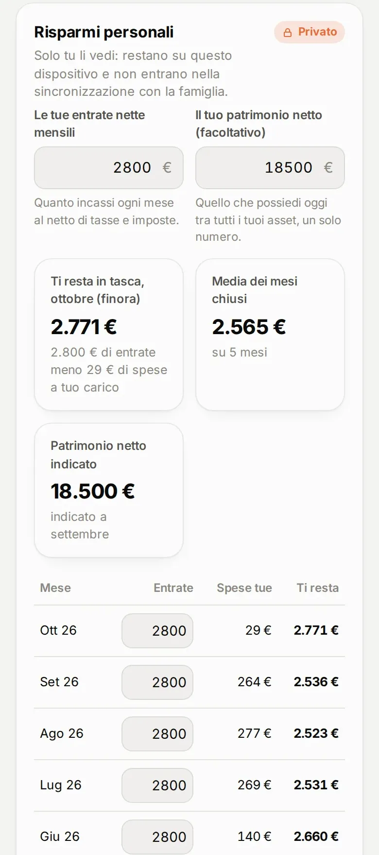 Schermata di Dividi Spesa: la sezione Spese mie con le entrate nette mensili, il patrimonio e quanto resta in tasca ogni mese dopo le spese a proprio carico